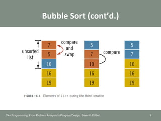 Bubble Sort (cont’d.)
C++ Programming: From Problem Analysis to Program Design, Seventh Edition 9
 