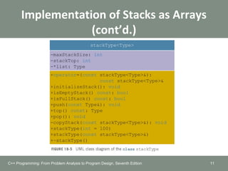 Implementation of Stacks as Arrays
(cont’d.)
11C++ Programming: From Problem Analysis to Program Design, Seventh Edition
 