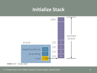 Initialize Stack
14C++ Programming: From Problem Analysis to Program Design, Seventh Edition
 