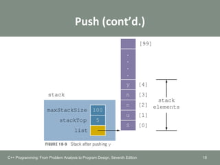 Push (cont’d.)
18C++ Programming: From Problem Analysis to Program Design, Seventh Edition
 