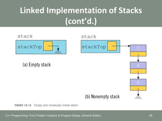 Linked Implementation of Stacks
(cont’d.)
29C++ Programming: From Problem Analysis to Program Design, Seventh Edition
 