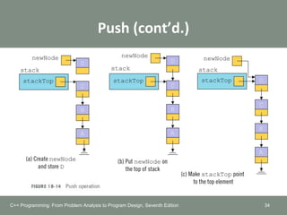 Push (cont’d.)
34C++ Programming: From Problem Analysis to Program Design, Seventh Edition
 