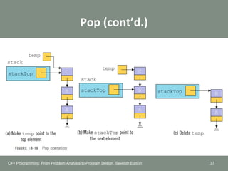 Pop (cont’d.)
37C++ Programming: From Problem Analysis to Program Design, Seventh Edition
 