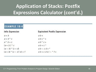 Application of Stacks: Postfix
Expressions Calculator (cont’d.)
46C++ Programming: From Problem Analysis to Program Design, Seventh Edition
 