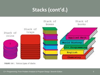 Stacks (cont’d.)
5C++ Programming: From Problem Analysis to Program Design, Seventh Edition
 