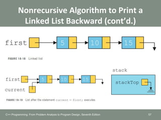 Nonrecursive Algorithm to Print a
Linked List Backward (cont’d.)
57C++ Programming: From Problem Analysis to Program Design, Seventh Edition
 