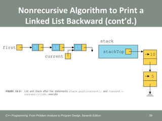 Nonrecursive Algorithm to Print a
Linked List Backward (cont’d.)
59C++ Programming: From Problem Analysis to Program Design, Seventh Edition
 