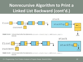 Nonrecursive Algorithm to Print a
Linked List Backward (cont’d.)
62C++ Programming: From Problem Analysis to Program Design, Seventh Edition
 