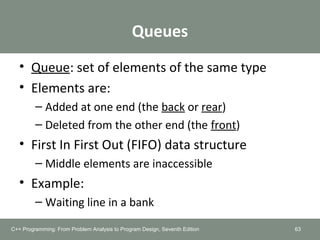 Queues
• Queue: set of elements of the same type
• Elements are:
– Added at one end (the back or rear)
– Deleted from the other end (the front)
• First In First Out (FIFO) data structure
– Middle elements are inaccessible
• Example:
– Waiting line in a bank
63C++ Programming: From Problem Analysis to Program Design, Seventh Edition
 