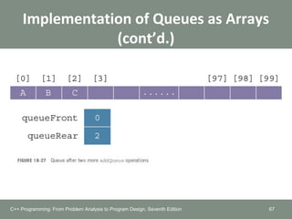 Implementation of Queues as Arrays
(cont’d.)
67C++ Programming: From Problem Analysis to Program Design, Seventh Edition
 