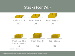 Stacks (cont’d.)
7C++ Programming: From Problem Analysis to Program Design, Seventh Edition
 
