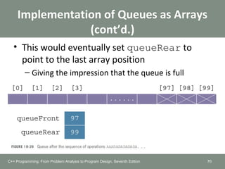 Implementation of Queues as Arrays
(cont’d.)
• This would eventually set queueRear to
point to the last array position
– Giving the impression that the queue is full
70C++ Programming: From Problem Analysis to Program Design, Seventh Edition
 