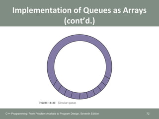 Implementation of Queues as Arrays
(cont’d.)
72C++ Programming: From Problem Analysis to Program Design, Seventh Edition
 