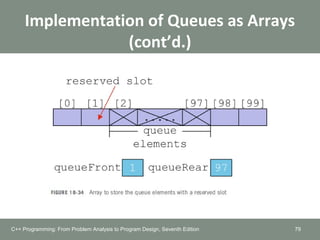 Implementation of Queues as Arrays
(cont’d.)
79C++ Programming: From Problem Analysis to Program Design, Seventh Edition
 