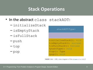 Stack Operations
• In the abstract class stackADT:
– initializeStack
– isEmptyStack
– isFullStack
– push
– top
– pop
8C++ Programming: From Problem Analysis to Program Design, Seventh Edition
 