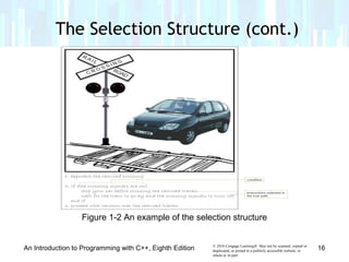 Chapter 1 - An Introduction to Programming | PPT