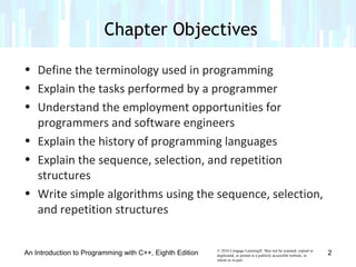 Chapter 1 - An Introduction to Programming | PPT