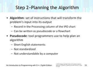 Chapter 2 - Beginning the Problem-Solving Process | PPT