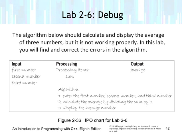 Chapter 2 - Beginning the Problem-Solving Process | PPT | Internet for ...