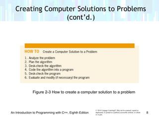 Chapter 2 - Beginning the Problem-Solving Process | PPT | Internet for ...