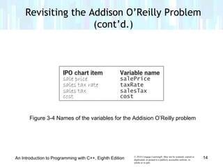 © 2016 Cengage Learning®. May not be scanned, copied or
duplicated, or posted to a publicly accessible website, in
whole or in part.
An Introduction to Programming with C++, Eighth Edition
Revisiting the Addison O’Reilly Problem
(cont’d.)
Figure 3-4 Names of the variables for the Addision O’Reilly problem
14
 