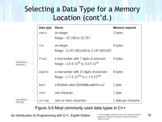 © 2016 Cengage Learning®. May not be scanned, copied or
duplicated, or posted to a publicly accessible website, in
whole or in part.
An Introduction to Programming with C++, Eighth Edition
Selecting a Data Type for a Memory
Location (cont’d.)
Figure 3-5 Most commonly used data types in C++
18
 