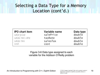 © 2016 Cengage Learning®. May not be scanned, copied or
duplicated, or posted to a publicly accessible website, in
whole or in part.
An Introduction to Programming with C++, Eighth Edition
Selecting a Data Type for a Memory
Location (cont’d.)
Figure 3-6 Data type assigned to each
variable for the Addison O’Reilly problem
19
 