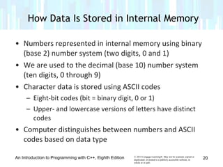 © 2016 Cengage Learning®. May not be scanned, copied or
duplicated, or posted to a publicly accessible website, in
whole or in part.
• Numbers represented in internal memory using binary
(base 2) number system (two digits, 0 and 1)
• We are used to the decimal (base 10) number system
(ten digits, 0 through 9)
• Character data is stored using ASCII codes
– Eight-bit codes (bit = binary digit, 0 or 1)
– Upper- and lowercase versions of letters have distinct
codes
• Computer distinguishes between numbers and ASCII
codes based on data type
An Introduction to Programming with C++, Eighth Edition
How Data Is Stored in Internal Memory
20
 