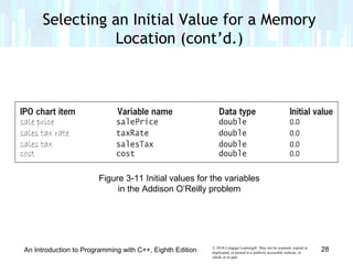 © 2016 Cengage Learning®. May not be scanned, copied or
duplicated, or posted to a publicly accessible website, in
whole or in part.
An Introduction to Programming with C++, Eighth Edition
Selecting an Initial Value for a Memory
Location (cont’d.)
Figure 3-11 Initial values for the variables
in the Addison O’Reilly problem
28
 