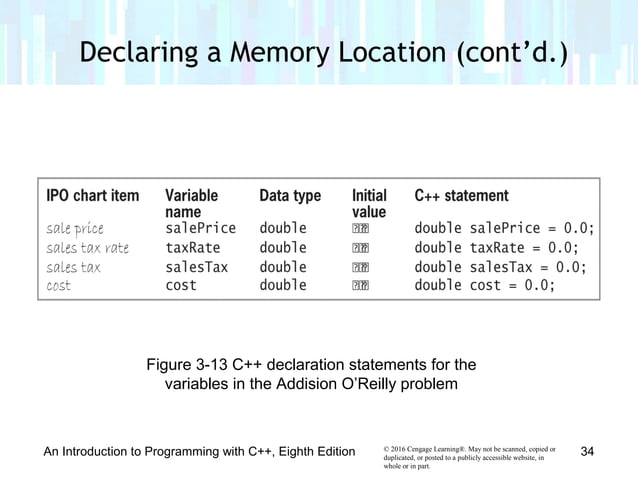 Chapter 3 - Variables and Constants | PPT