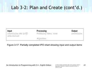 © 2016 Cengage Learning®. May not be scanned, copied or
duplicated, or posted to a publicly accessible website, in
whole or in part.
An Introduction to Programming with C++, Eighth Edition
Lab 3-2: Plan and Create (cont’d.)
Figure 3-17 Partially completed IPO chart showing input and output items
41
 