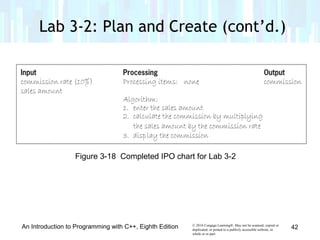 © 2016 Cengage Learning®. May not be scanned, copied or
duplicated, or posted to a publicly accessible website, in
whole or in part.
An Introduction to Programming with C++, Eighth Edition
Lab 3-2: Plan and Create (cont’d.)
Figure 3-18 Completed IPO chart for Lab 3-2
42
 