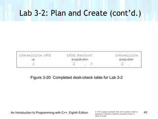 © 2016 Cengage Learning®. May not be scanned, copied or
duplicated, or posted to a publicly accessible website, in
whole or in part.
An Introduction to Programming with C++, Eighth Edition
Lab 3-2: Plan and Create (cont’d.)
Figure 3-20 Completed desk-check table for Lab 3-2
43
 