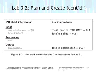 © 2016 Cengage Learning®. May not be scanned, copied or
duplicated, or posted to a publicly accessible website, in
whole or in part.
An Introduction to Programming with C++, Eighth Edition
Lab 3-2: Plan and Create (cont’d.)
Figure 3-21 IPO chart information and C++ instructions for Lab 3-2
44
 