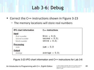 © 2016 Cengage Learning®. May not be scanned, copied or
duplicated, or posted to a publicly accessible website, in
whole or in part.
• Correct the C++ instructions shown in Figure 3-23
– The memory locations will store real numbers
An Introduction to Programming with C++, Eighth Edition
Lab 3-6: Debug
Figure 3-23 IPO chart information and C++ instructions for Lab 3-6
48
 