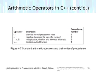 Chapter 4 - Completing the Problem-Solving Process | PPT