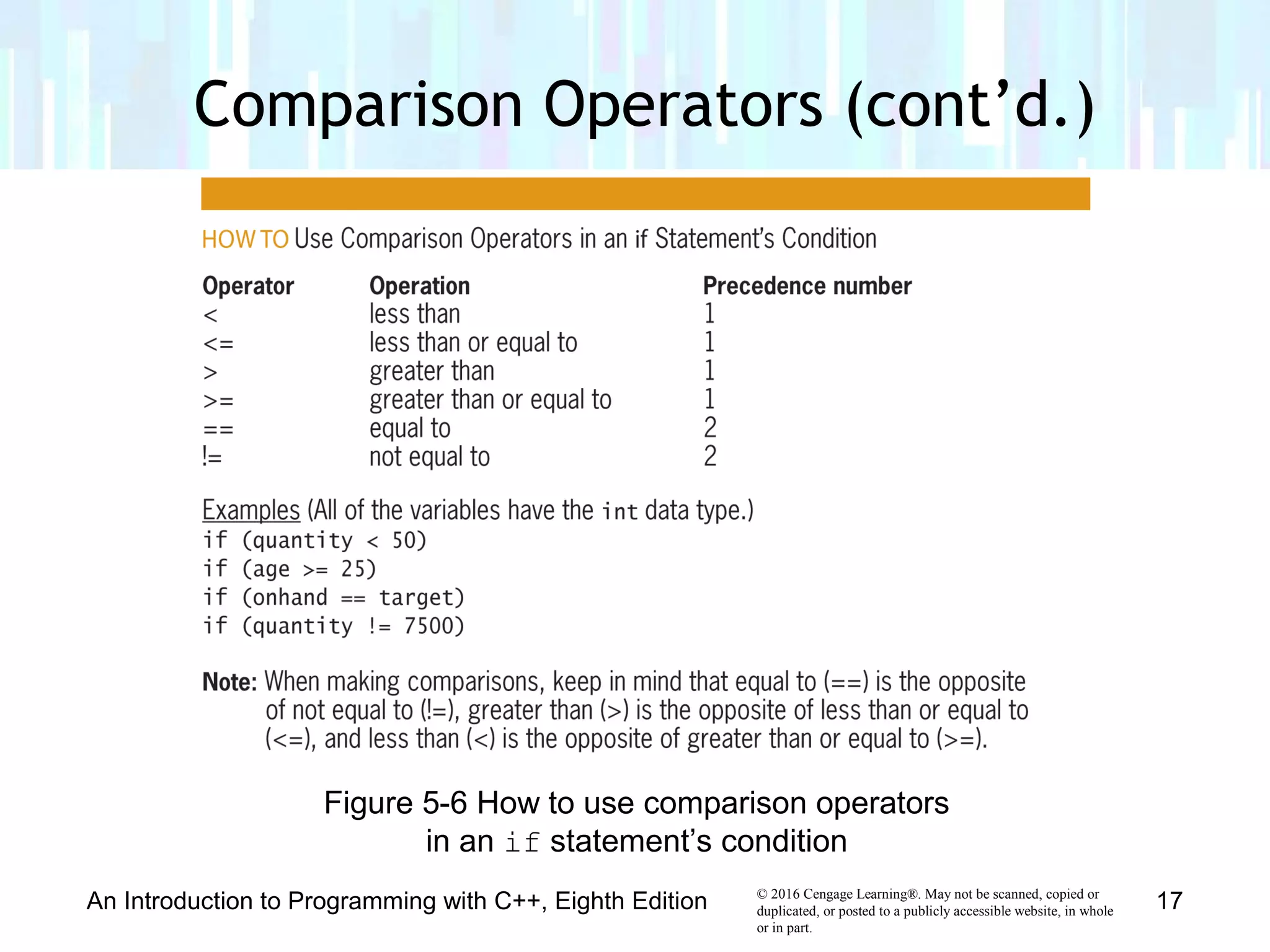 © 2016 Cengage Learning®. May not be scanned, copied or
duplicated, or posted to a publicly accessible website, in whole
or in part.
Comparison Operators (cont’d.)
An Introduction to Programming with C++, Eighth Edition 17
Figure 5-6 How to use comparison operators
in an if statement’s condition
 