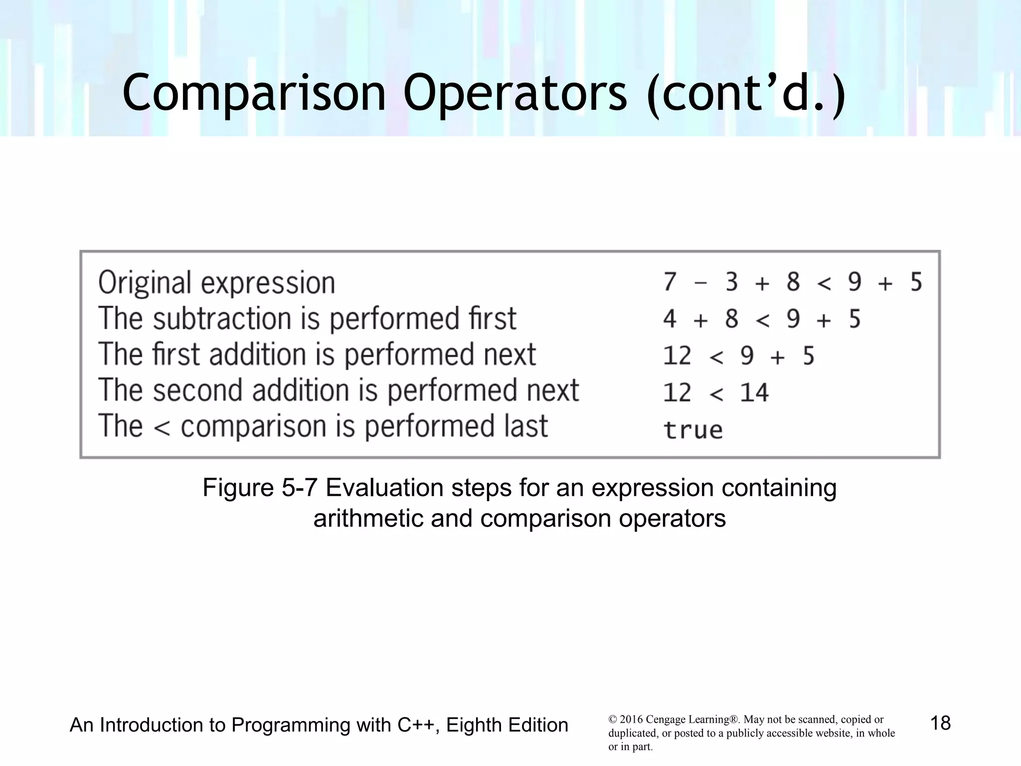 © 2016 Cengage Learning®. May not be scanned, copied or
duplicated, or posted to a publicly accessible website, in whole
or in part.
Comparison Operators (cont’d.)
An Introduction to Programming with C++, Eighth Edition 18
Figure 5-7 Evaluation steps for an expression containing
arithmetic and comparison operators
 