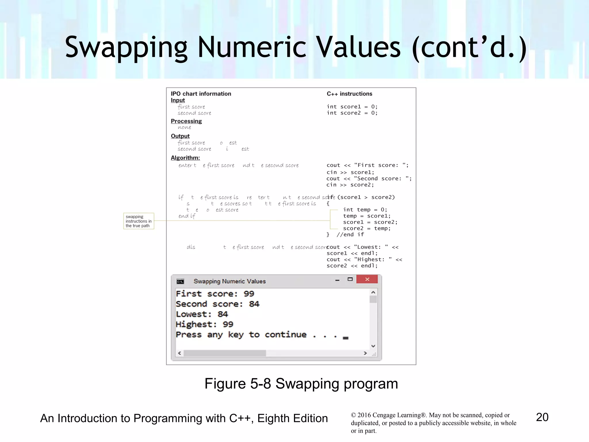 © 2016 Cengage Learning®. May not be scanned, copied or
duplicated, or posted to a publicly accessible website, in whole
or in part.
An Introduction to Programming with C++, Eighth Edition 20
Figure 5-8 Swapping program
Swapping Numeric Values (cont’d.)
 