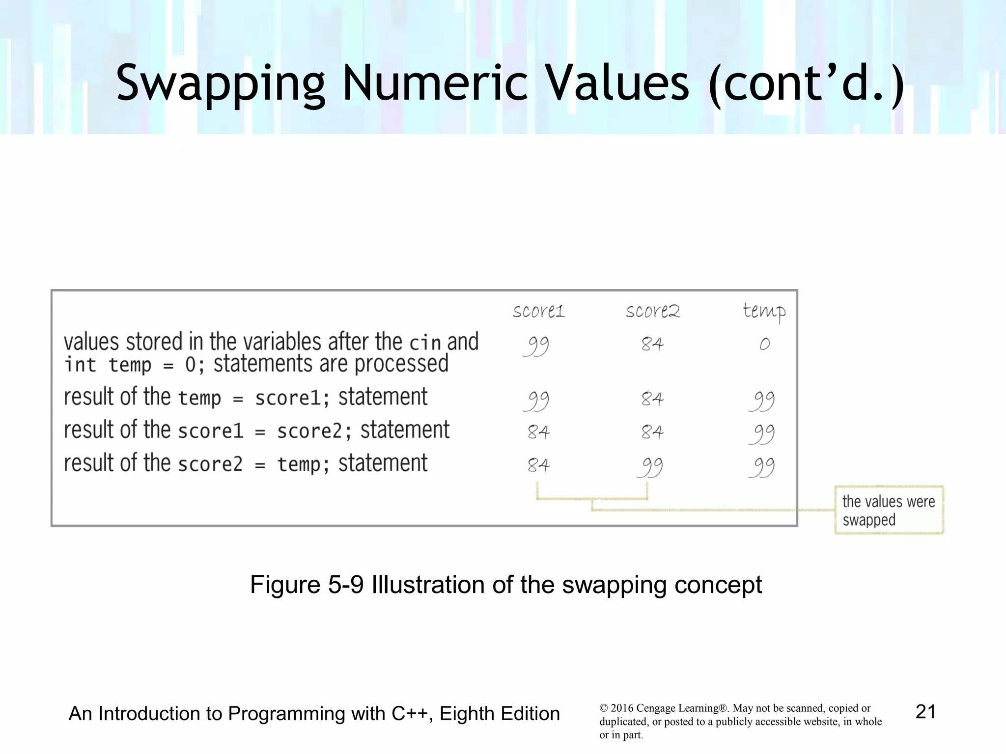 © 2016 Cengage Learning®. May not be scanned, copied or
duplicated, or posted to a publicly accessible website, in whole
or in part.
Swapping Numeric Values (cont’d.)
An Introduction to Programming with C++, Eighth Edition 21
Figure 5-9 Illustration of the swapping concept
 