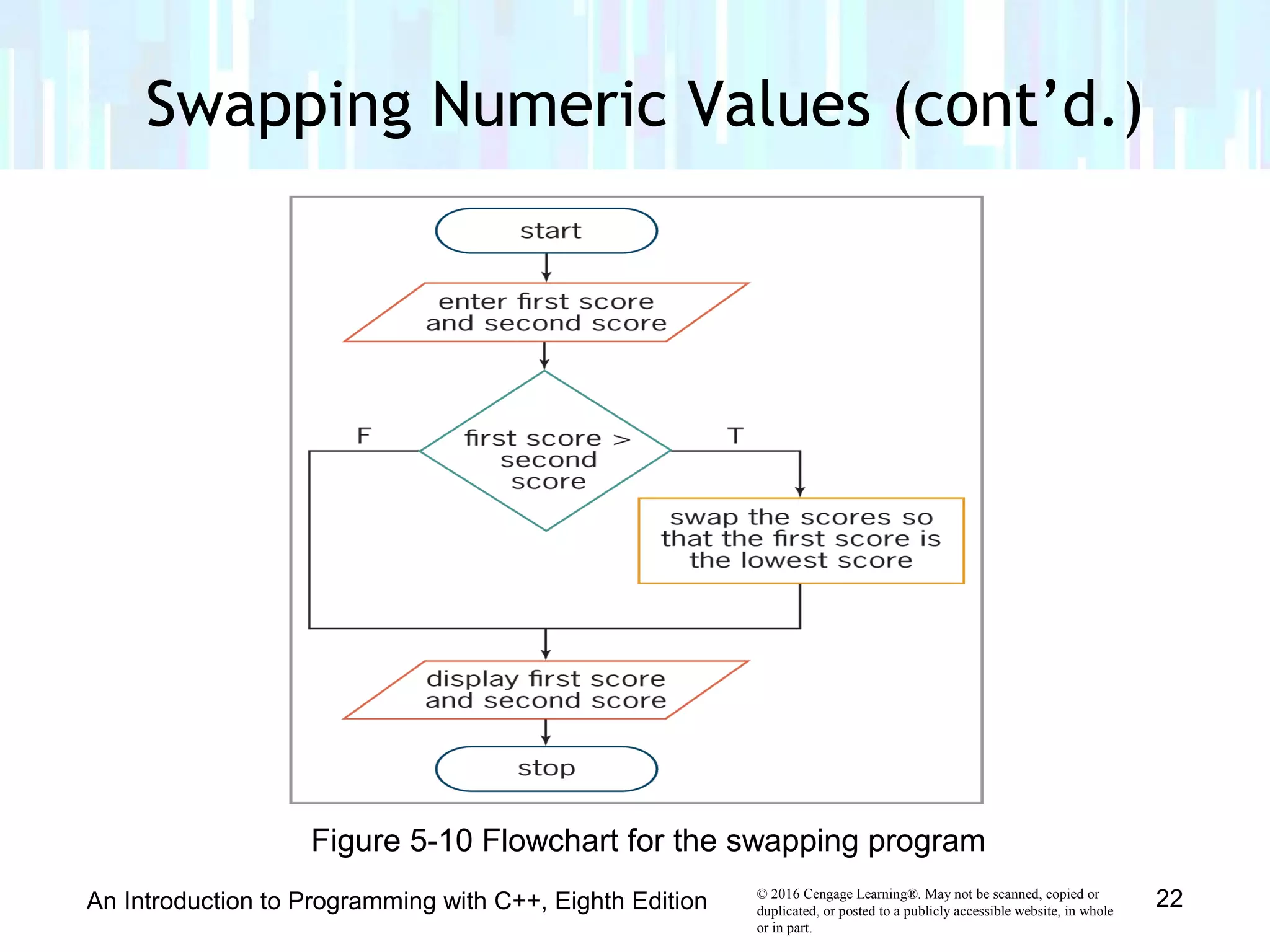 © 2016 Cengage Learning®. May not be scanned, copied or
duplicated, or posted to a publicly accessible website, in whole
or in part.
Swapping Numeric Values (cont’d.)
An Introduction to Programming with C++, Eighth Edition 22
Figure 5-10 Flowchart for the swapping program
 