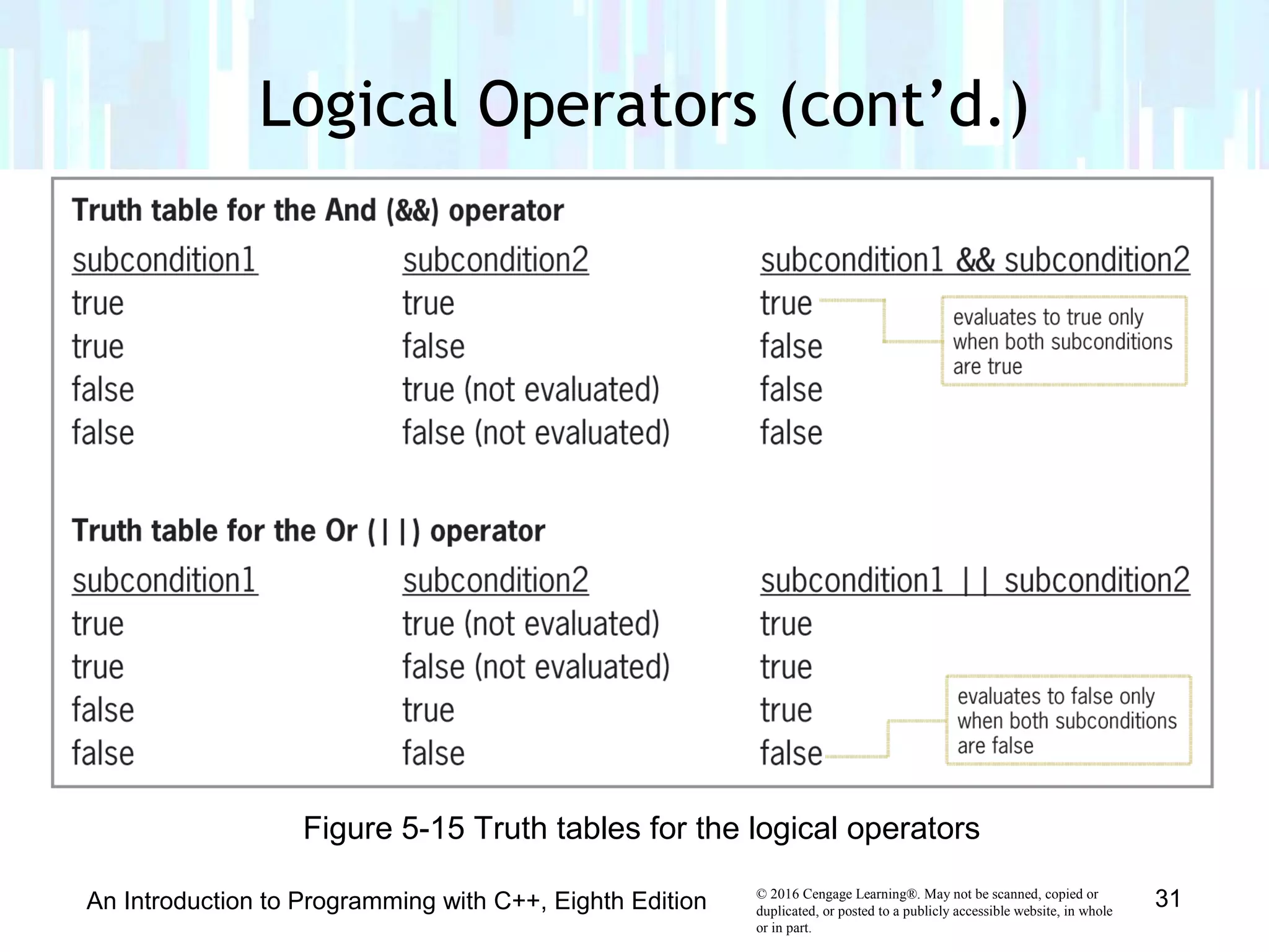 © 2016 Cengage Learning®. May not be scanned, copied or
duplicated, or posted to a publicly accessible website, in whole
or in part.
Logical Operators (cont’d.)
An Introduction to Programming with C++, Eighth Edition 31
Figure 5-15 Truth tables for the logical operators
 