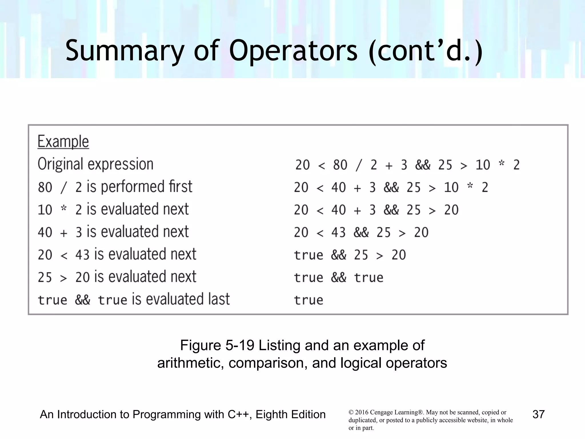 © 2016 Cengage Learning®. May not be scanned, copied or
duplicated, or posted to a publicly accessible website, in whole
or in part.
An Introduction to Programming with C++, Eighth Edition 37
Figure 5-19 Listing and an example of
arithmetic, comparison, and logical operators
Summary of Operators (cont’d.)
 
