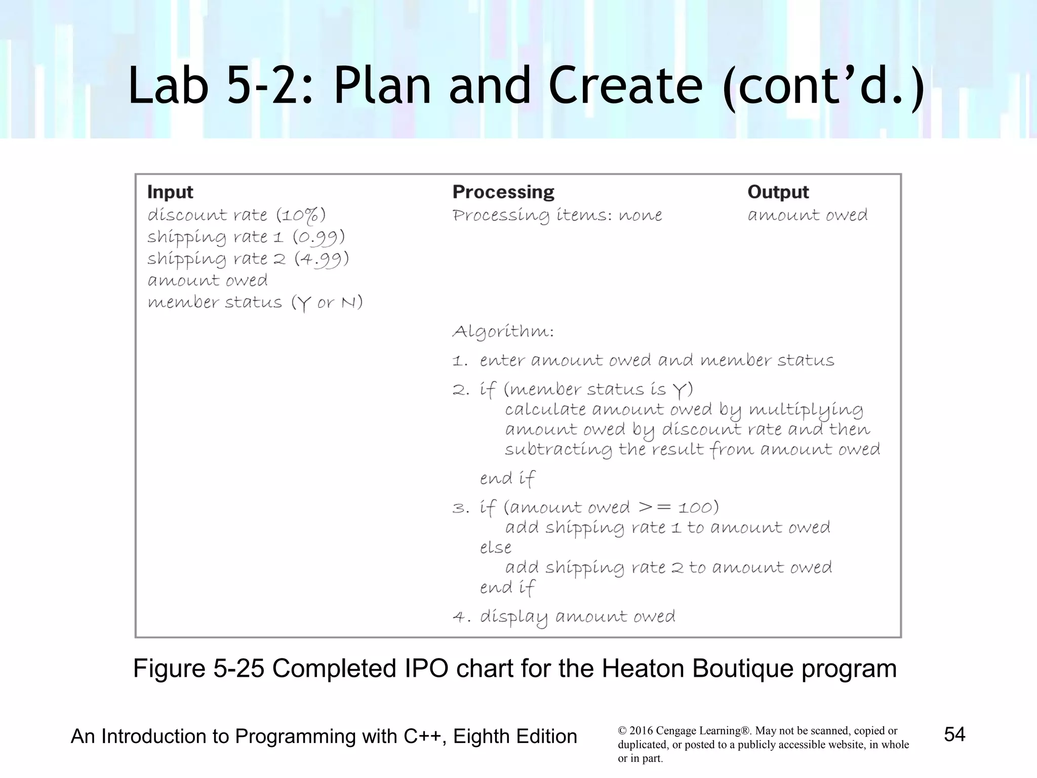 © 2016 Cengage Learning®. May not be scanned, copied or
duplicated, or posted to a publicly accessible website, in whole
or in part.
Lab 5-2: Plan and Create (cont’d.)
An Introduction to Programming with C++, Eighth Edition 54
Figure 5-25 Completed IPO chart for the Heaton Boutique program
 