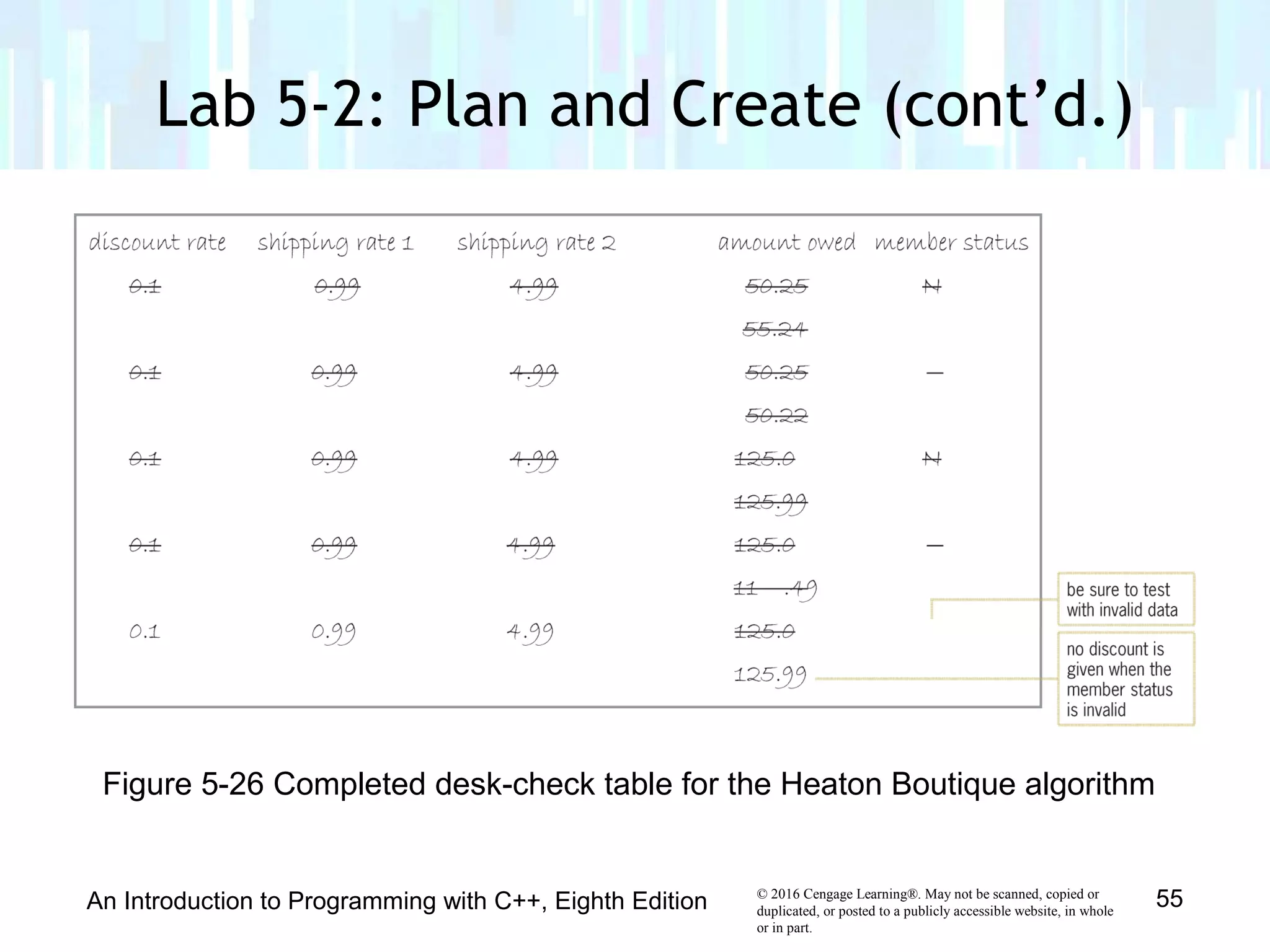 © 2016 Cengage Learning®. May not be scanned, copied or
duplicated, or posted to a publicly accessible website, in whole
or in part.
Lab 5-2: Plan and Create (cont’d.)
An Introduction to Programming with C++, Eighth Edition 55
Figure 5-26 Completed desk-check table for the Heaton Boutique algorithm
 