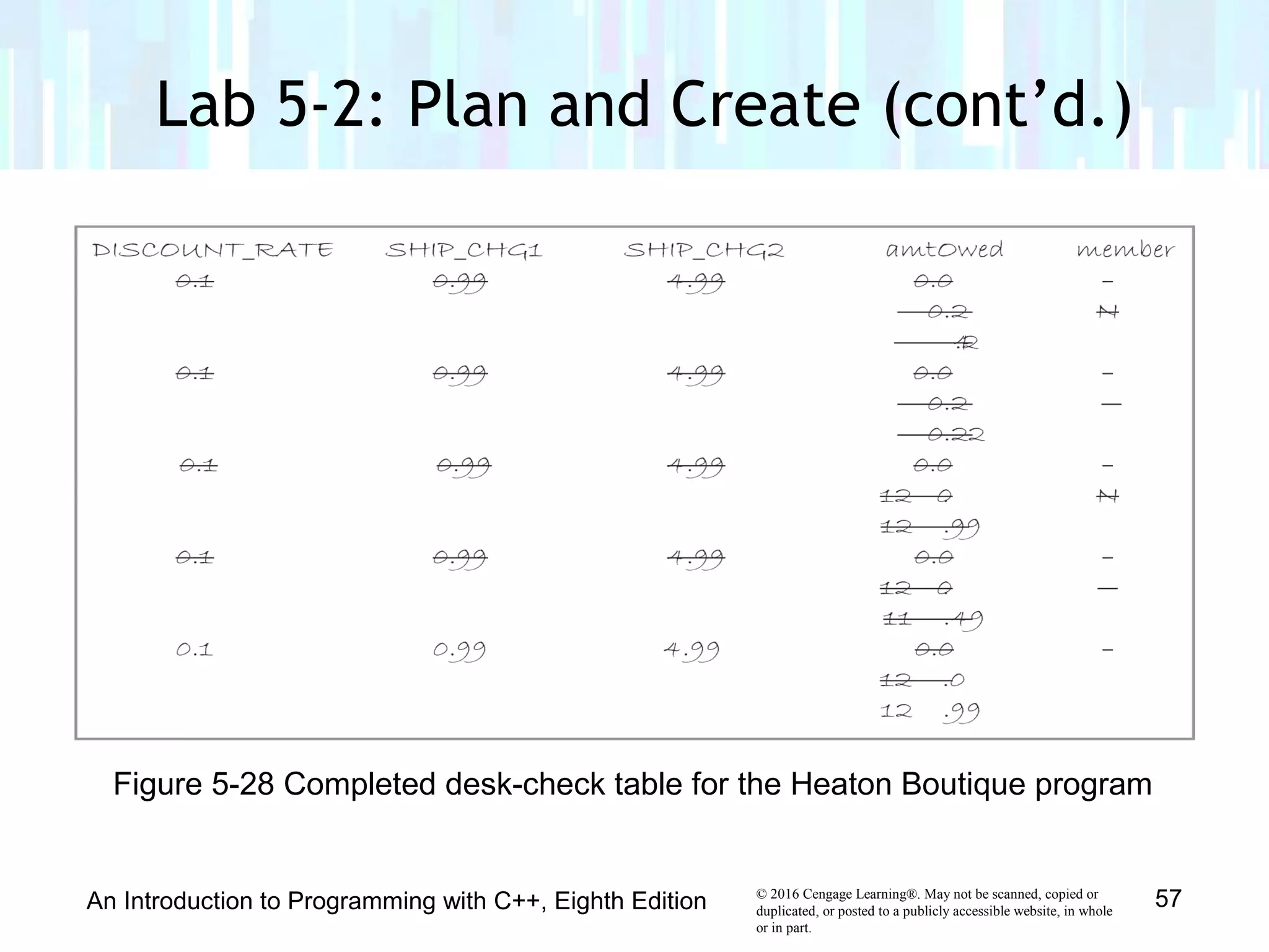 © 2016 Cengage Learning®. May not be scanned, copied or
duplicated, or posted to a publicly accessible website, in whole
or in part.
Lab 5-2: Plan and Create (cont’d.)
An Introduction to Programming with C++, Eighth Edition 57
Figure 5-28 Completed desk-check table for the Heaton Boutique program
 