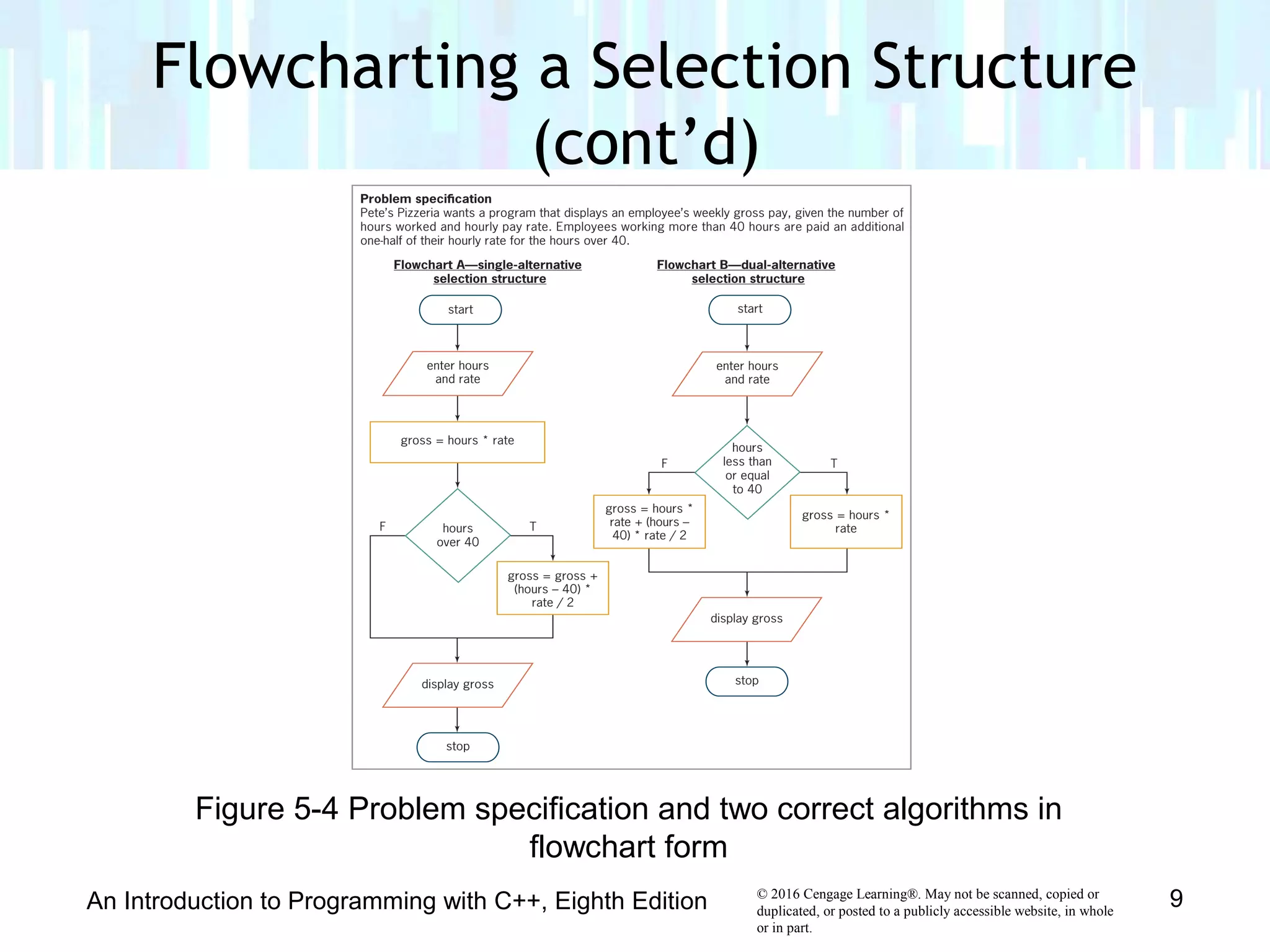 © 2016 Cengage Learning®. May not be scanned, copied or
duplicated, or posted to a publicly accessible website, in whole
or in part.
Flowcharting a Selection Structure
(cont’d)
An Introduction to Programming with C++, Eighth Edition 9
Figure 5-4 Problem specification and two correct algorithms in
flowchart form
 