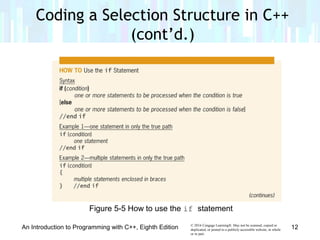 © 2016 Cengage Learning®. May not be scanned, copied or
duplicated, or posted to a publicly accessible website, in whole
or in part.
An Introduction to Programming with C++, Eighth Edition 12
Figure 5-5 How to use the if statement
Coding a Selection Structure in C++
(cont’d.)
 
