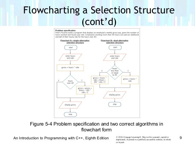 Chapter 5 - The Selection Structure