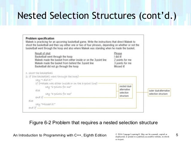 Chapter 6 - More on the Selection Structure